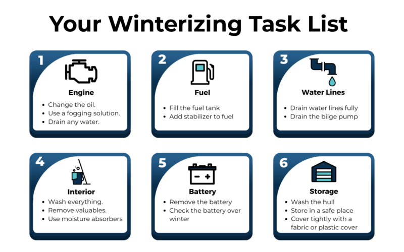How To Winterize Your Boat A Guide Wavve Boating