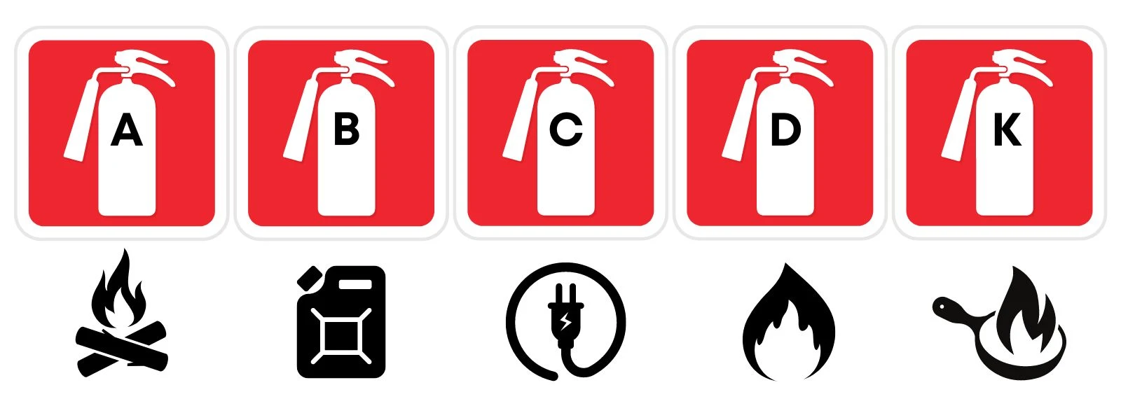 types-of-fire-extinguisher-letters-and-symbols
