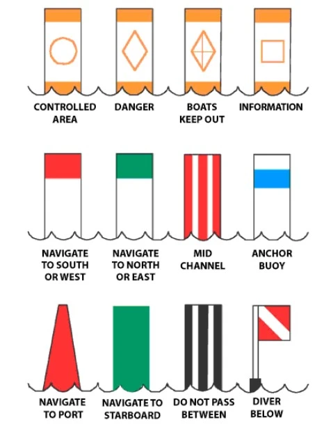 What Color Is A Marker That Indicates Safe Water On All Sides Boating 