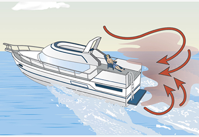 Want to know where would a boat produce the highest concentration of carbon monoxide? Get answer to this and more carbon monoxide related boating test questions in this guide! where-would-a-boat-produce-the-highest-concentration-of-carbon-monoxide